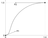 ease curve